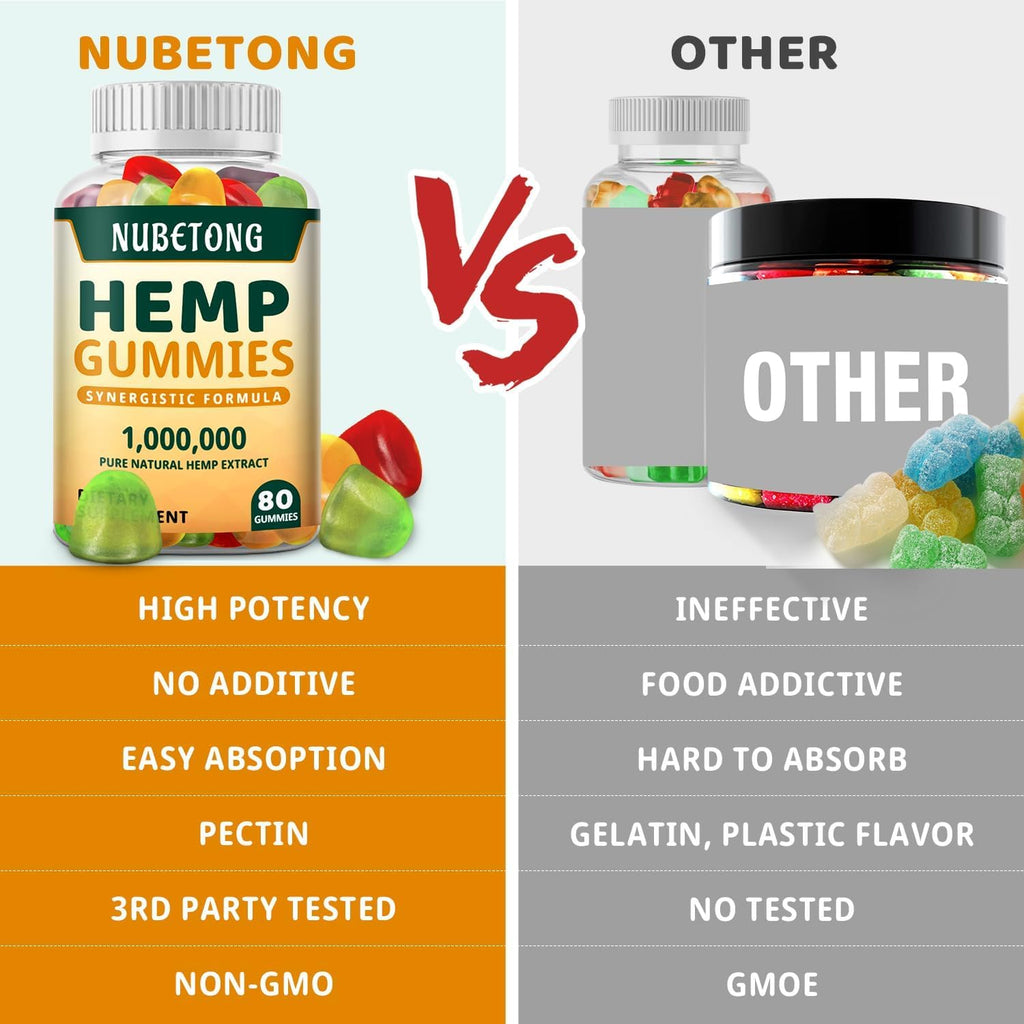 Hemp Gummies High Potency Organic Edible Supplement B43055