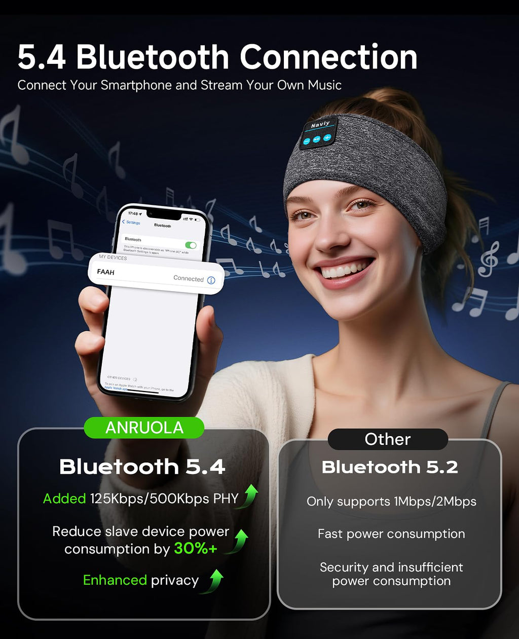 Bluetooth 5.4 Wireless Sleep Mask Headphones X300363