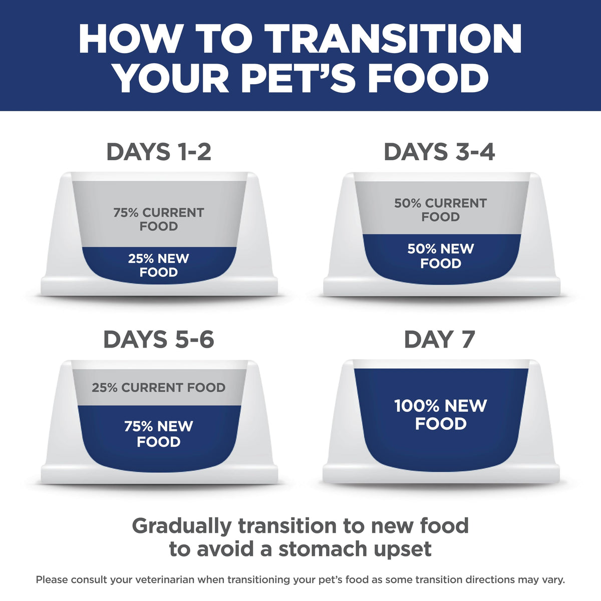 Dry Dog Food I499
