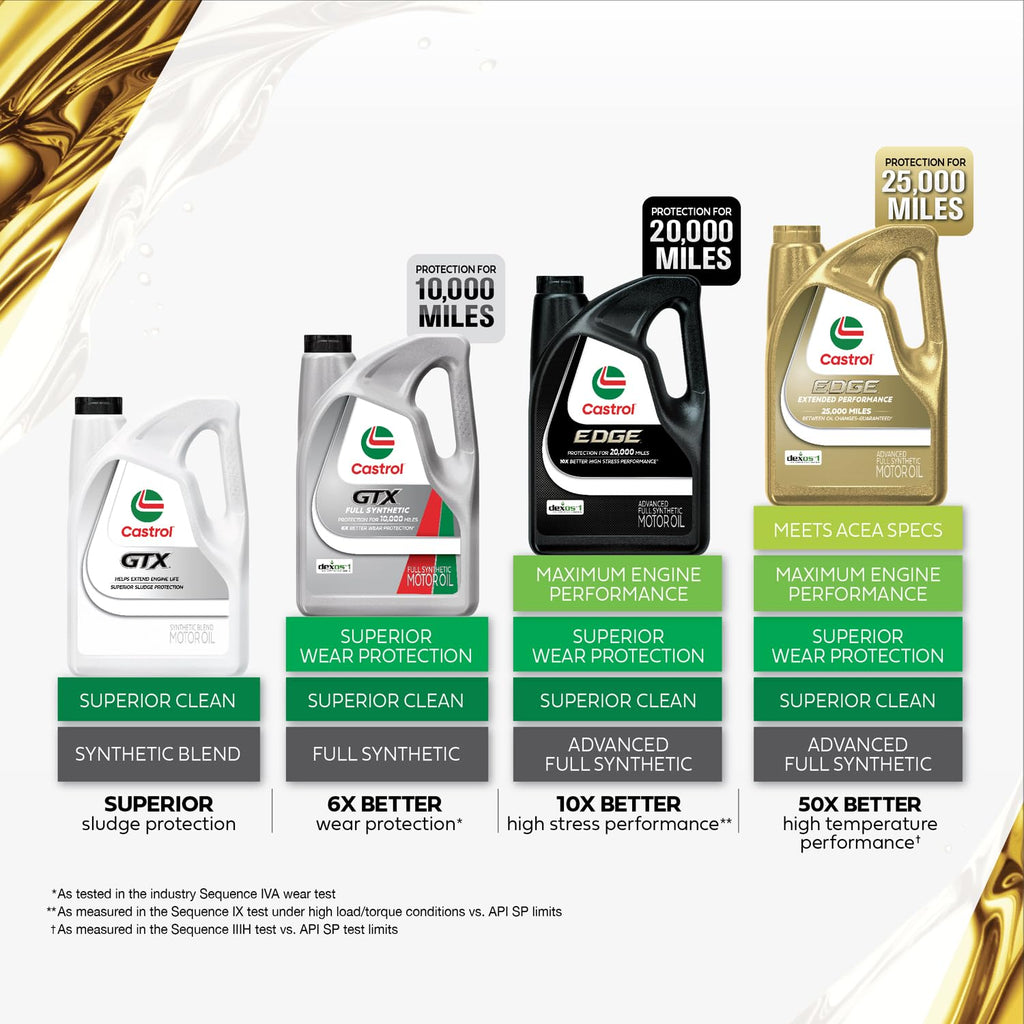 10W-30 Full Synthetic Motor Oil, 5 Quarts R90201