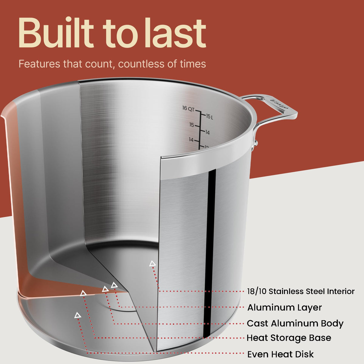 16 Quart Stainless Steel Stockpot with Lid S95696