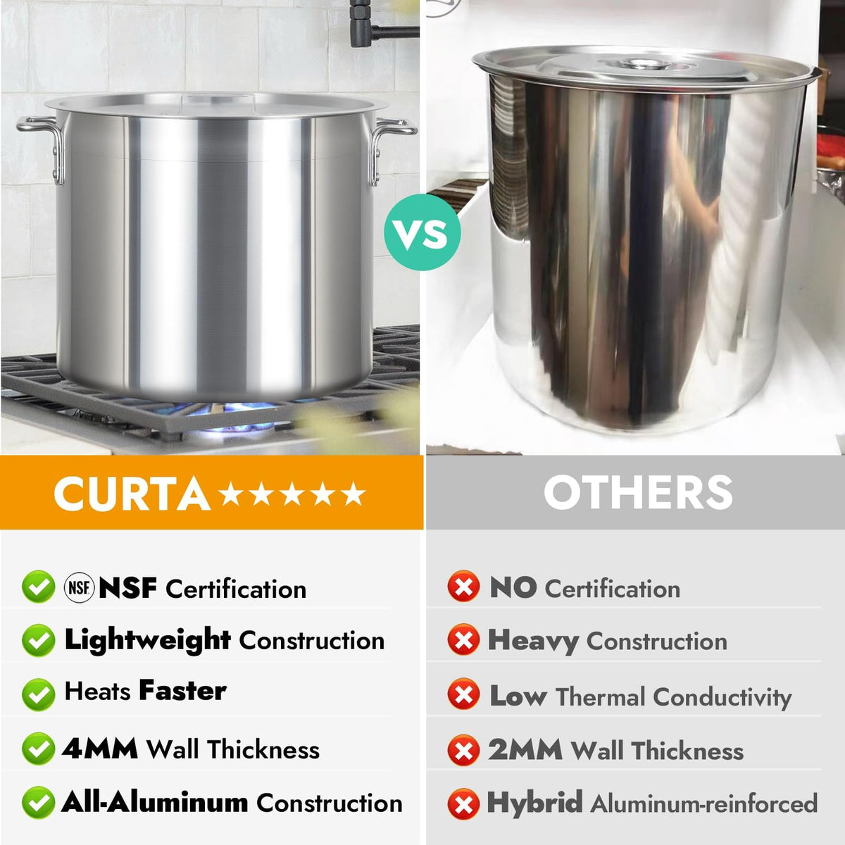 32 Quart Aluminum Stock Pot with Lid M447754